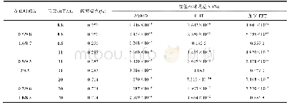 表4 闪变参数测量结果比较