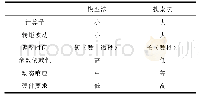 表2 模型法与搜索法对比