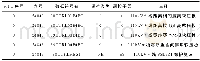 《表5 zfyk8.dat部分参数配置Tab.5Configuration of some parameters in zfyk8.dat》