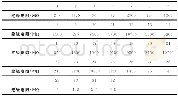 《表4 阀片绝缘电阻测量值Tab.4 Measured values of valve plate insulation resistance》