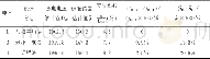 《表6 不同统计方法放电特性参数统计结果Tab.6Statistical results with different methods》