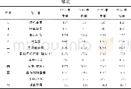 《表2 湖南电网调峰平衡结果 (反调峰) Tab.2Calculation results of peak load balance in Hunan power grid (DC reverse p