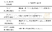 《表1 GOOSE报文帧结构内容分组Tab.1Content grouping of GOOSE message frame structure》