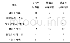 《表1 防水线槽渗水情况统计Tab.1Statistics of water seepage of waterproofing groove》