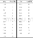 《表2 点序号与节点号的匹配关系Tab.2The corresponding relationship of node number and node sequence number》