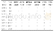 《表3 LECP6控制器控制信息表Tab.3 Control information table of LECP6controller》
