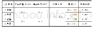 《表2 两种驱动系统运行数据Tab.2 Running data of two systems》