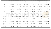 表2 特征矢量Tab.2 Feature vectors