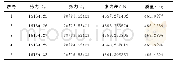 《表1 计算张力结果Tab.1 Calculation of tension results》