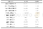 《表1 关口表与用户表数据对比》