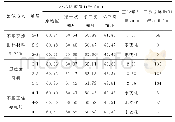 《表4 消缺方案验证试验结果》