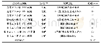 《表1 隔离开关分合闸不到位研判时间》