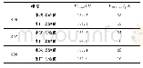 《表2 直流1mA电压U1mA及0.75U1mA下的泄漏电流试验数据》