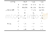 《表3 基于非确定性负荷的发电计划优化方案》