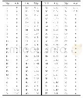 《表1 光伏各时段的出力系数》