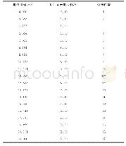 《表3 KIC显示值和就地分接位置对照》