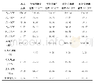 《表2 IEEE30节点系统传输切换前后对比》