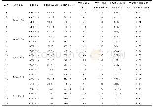 《表2 Q420钢管塔主材连接采用Q345锻造法兰方案分析表》