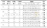 《表1 各线路在中性点不接地情况下的选线结果》