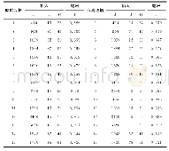 《表2 仿真的输入、输出数据对比验证》