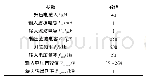 表1 仿真结果：快速瞬态响应交错并联DCM Boost PFC变换器