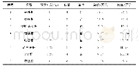 《表4 单母线四分段接线方式下开关柜购置费》