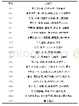 表1 按年统计的关键词：泛在电力物联网背景下箱式变电站发展趋势分析#