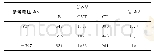 表3 不同工频电压下计算结果