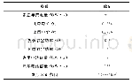 表1 储能系统仿真参数：基于泛在电力物联网的智慧家庭储能应用研究