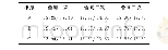 《表5 对比产品温升试验前/后冷态导电回路电阻/μΩ》