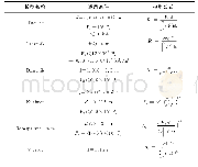 《表1 火花电阻模型：VFTO仿真中隔离开关电弧模型研究》