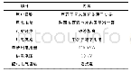 表1 客户用电申请信息：数字全景地图在业扩报装现场勘查中的应用研究