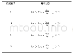 《表1 相位扇区判断规则：基于二分法的PMSM压缩机转速脉动抑制方法》