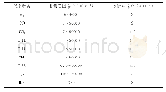 《表2 油中气体光声光谱分析仪性能指标》