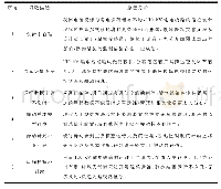 《表1 输电线路舞动问题原因分析》