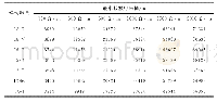 《表1 0 工频故障各土壤电阻率地区最小接触电压值》