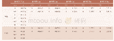 《表2 各分段方式下最大影响因子情况》