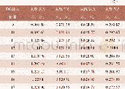 《表各支路整体电压变化：分布式电源并网对配电网电压的影响研究》