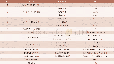 《表3 各项效率损失标准表》