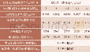《表3 最小运行方式计算结果》