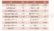 《表车辆仿真参数：基于改进NMPC策略的电动汽车再生制动能量管理》