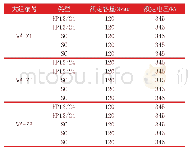 《表2 交流滤波器配置：宝鸡换流站交直流系统无功补偿建模与仿真》