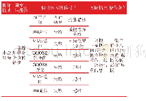 《表7 操作2执行结果：智能变电站调控远方操作监视及分析研究》