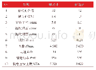 《表3 电磁铁设计参数：基于Ansys-Maxwell的高压开关操动电磁铁优化和仿真》