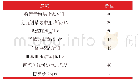 《附表1 线路信息：MMC电容电压排序优化控制策略研究》