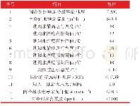 表3±500 kV换流阀冷却系统主要技术参数