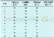 《表4 随机测试验证结果Table 4 Verification result of random tests》