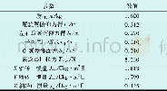 《表5 样机参数表Table 5 prototype parameters》