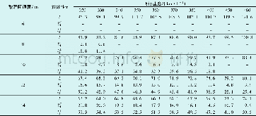 《表2 单列阵长度L与两种监听轨道长度lA//, lA⊥之间的关系Table 2 The relationship of the single array length L with the leng
