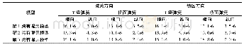 《表1 各跨模型弹簧系数表》